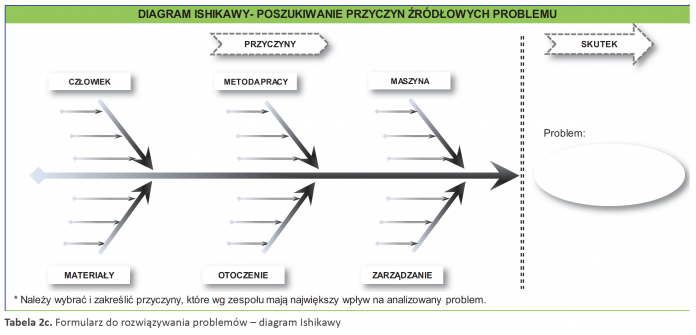 Narzędzia do rozwiązywania problemów w produkcji - Utrzymanie Ruchu