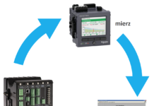 Zrozumieć i zmierzyć jakość energii