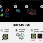 deep_learning_process_infographic_final-NR-1 (1)